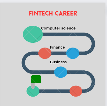 Fintech Career