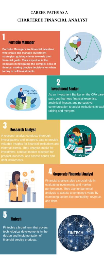 Career path as a Chartered Financial Analyst