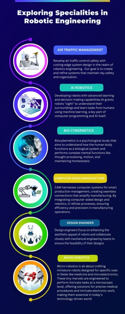 Specialities in Robotic Engineering