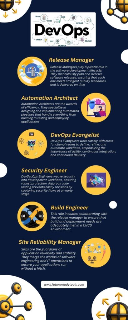 Roles of DevOps Ecosystem