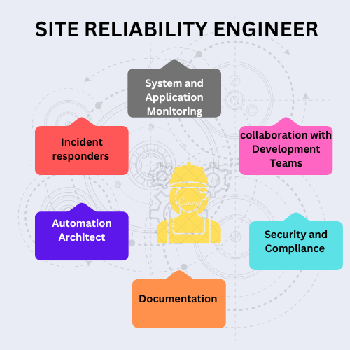 Responsibilities of Site Reliability Engineer