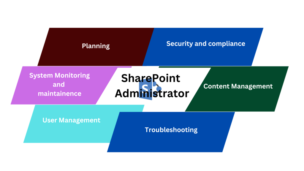 SharePoint Administrator