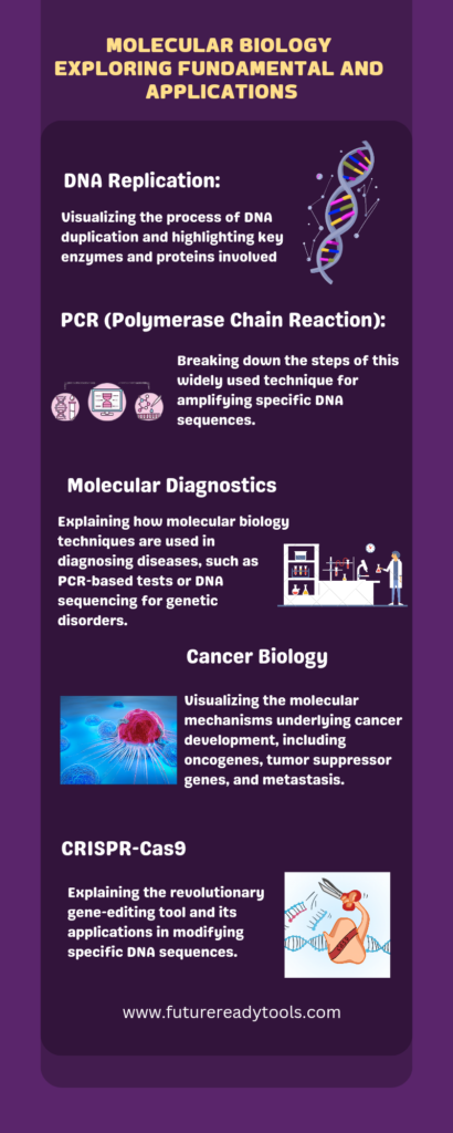 molecular biologist career