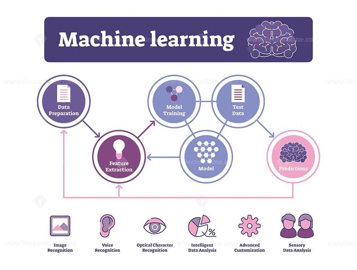 Machine Learning Visualization