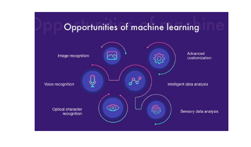 Machine Learning Engineer Oppurtunities