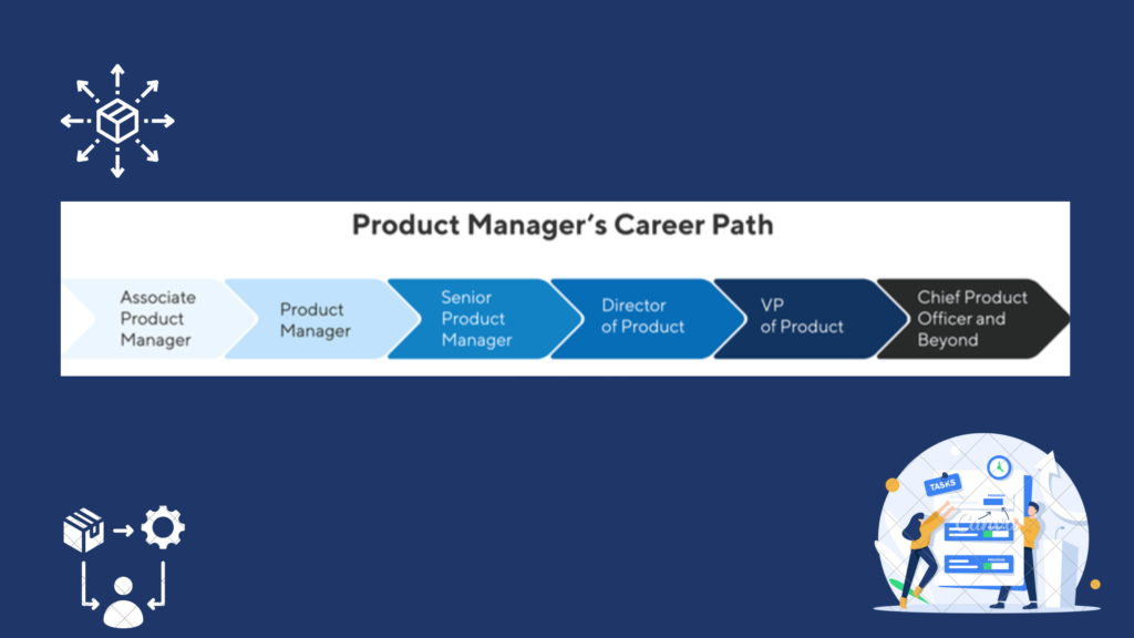 product manager