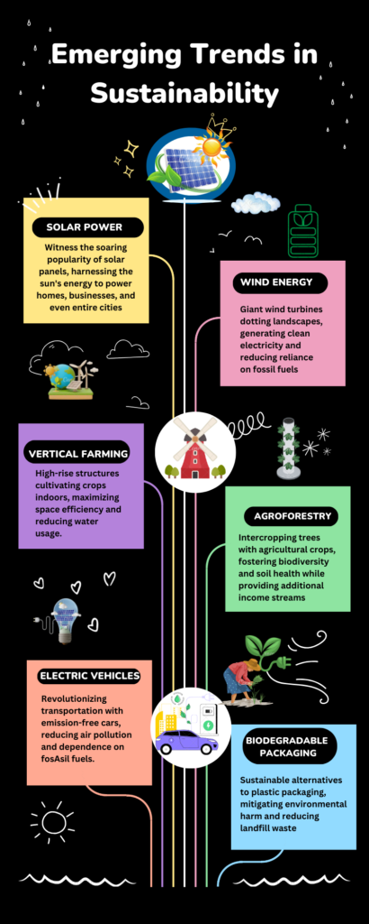 Emerging trends in environment and sustainability